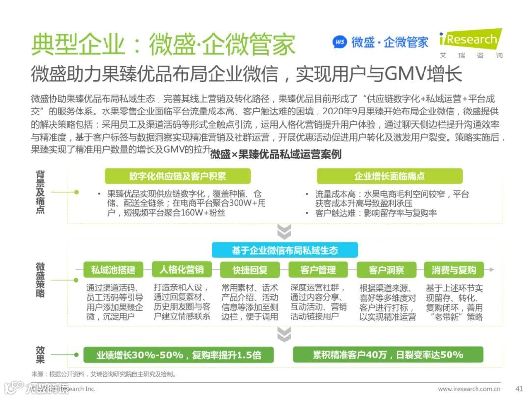 2021年中国私域流量营销洞察研究报告（附下载）