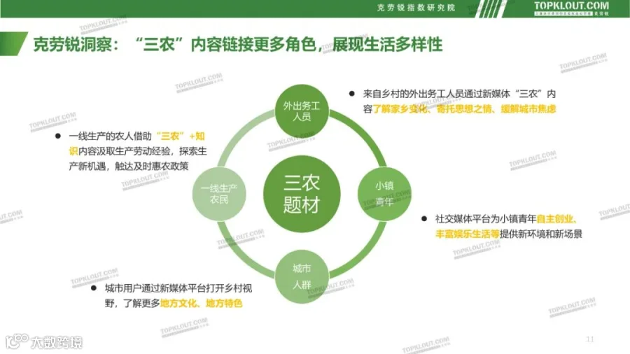 社交媒体“三农”内容发展趋势洞察（附下载）