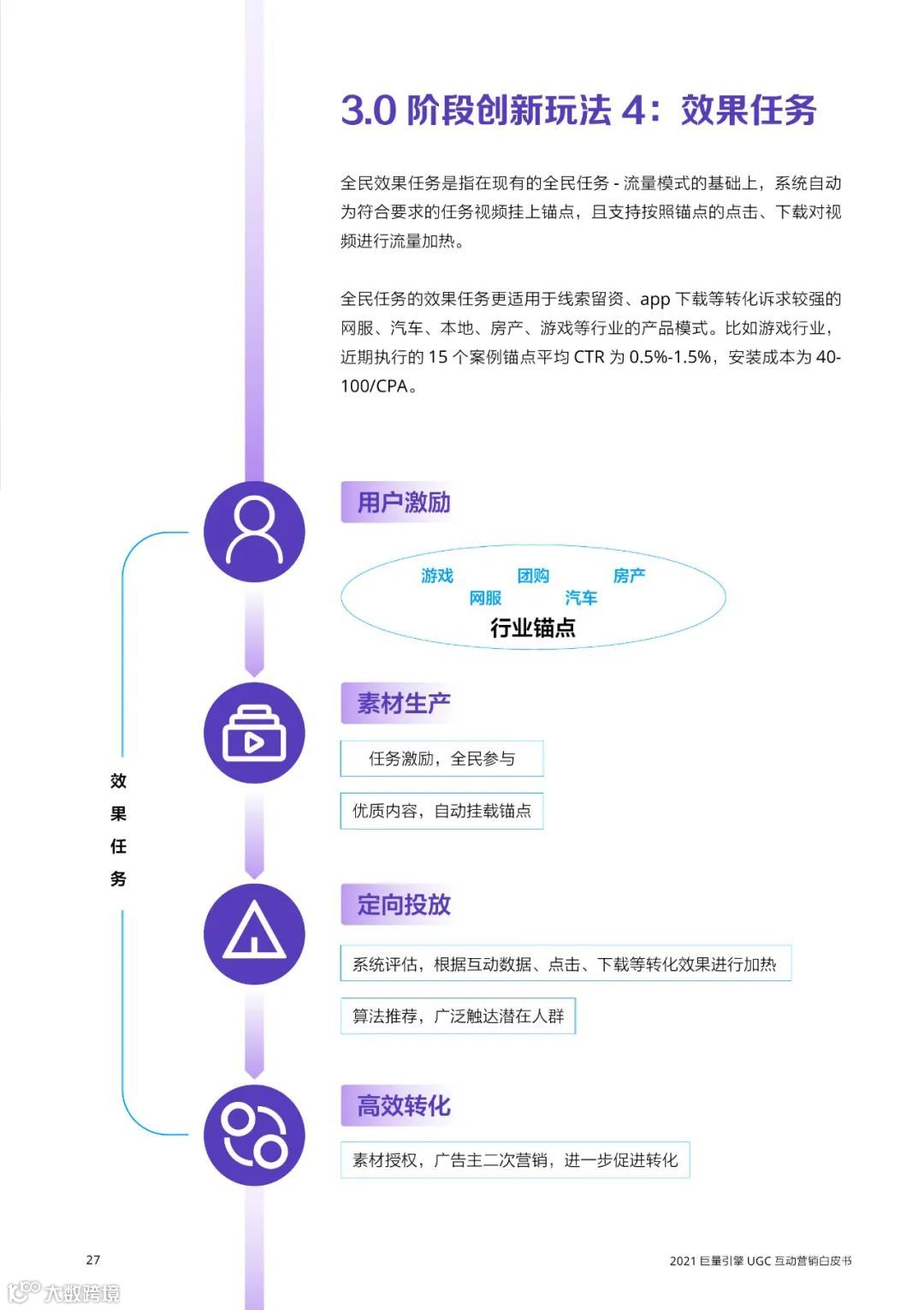 2021巨量引擎UGC互动营销白皮书（附下载）