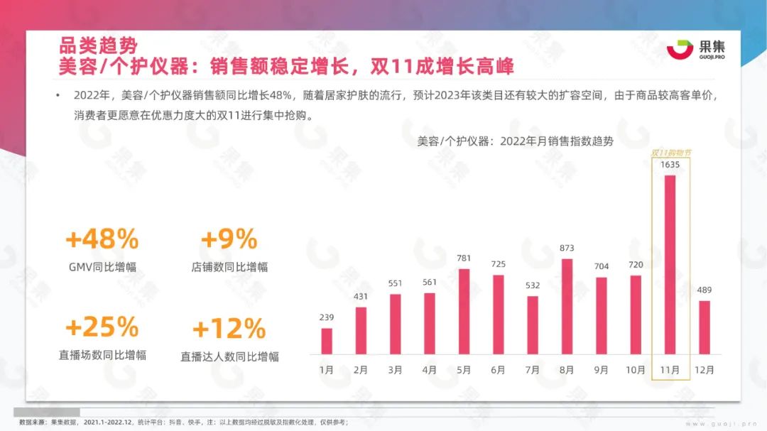 2023年美妆社媒营销趋势分析