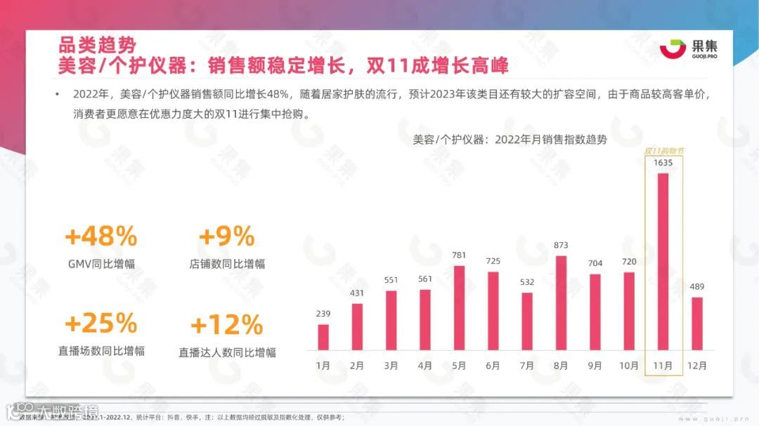 2023年美妆社媒营销趋势分析