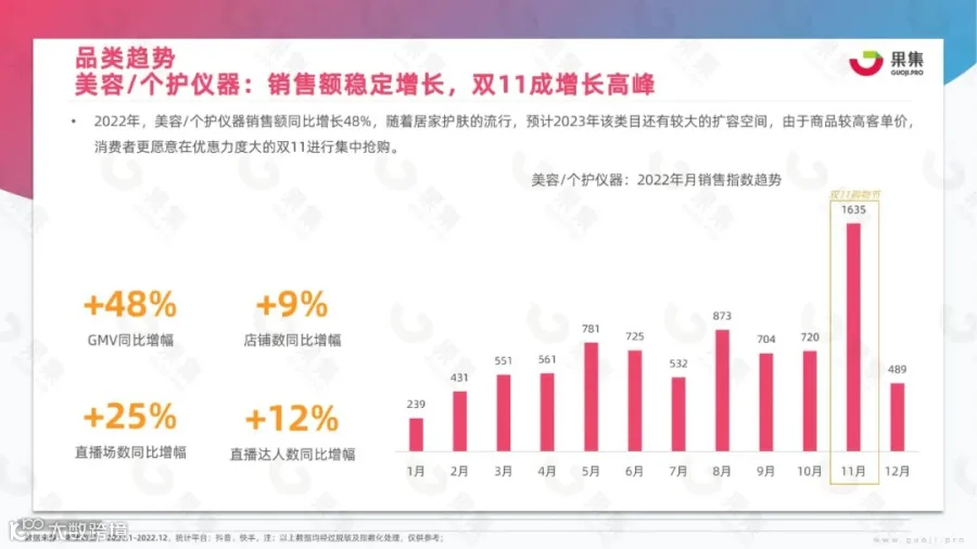 2023年美妆社媒营销趋势分析