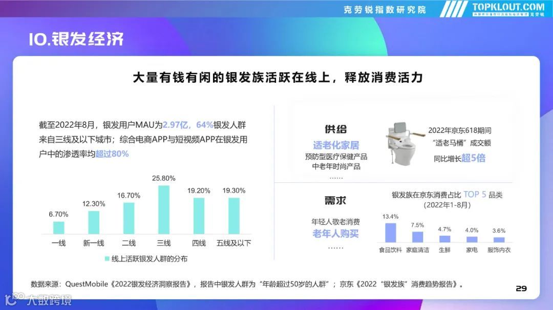 2022年社交平台内容营销盘点