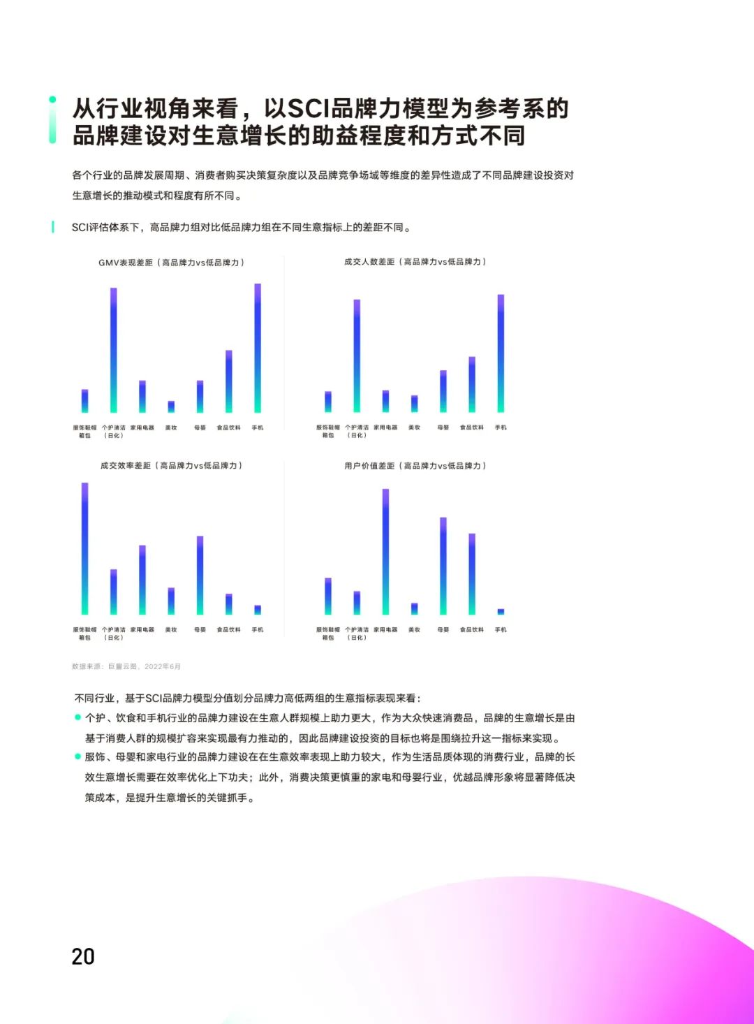 品牌力增长度量白皮书（附下载）