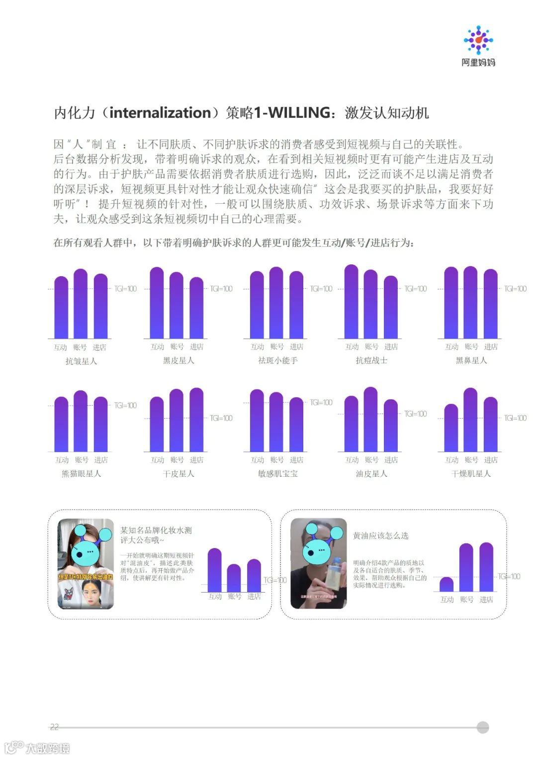 阿里妈妈 - 短视频内容策略下的5i沟通法则