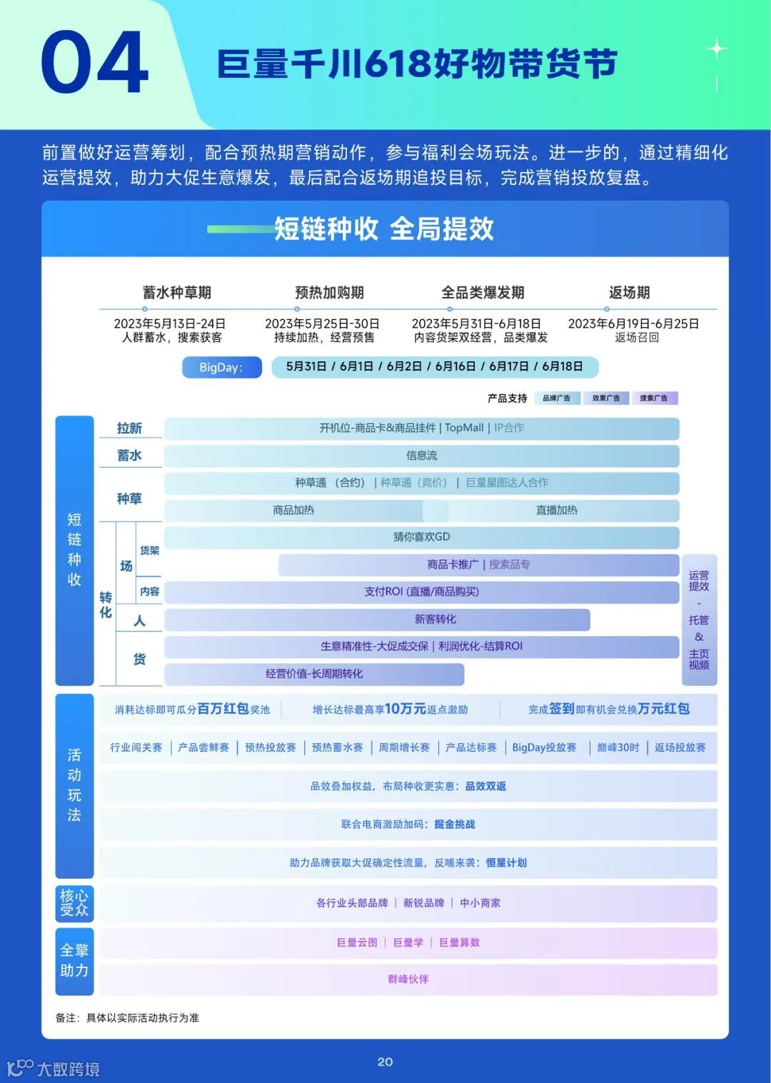 2023趋势雷达——6月趋势种草指南