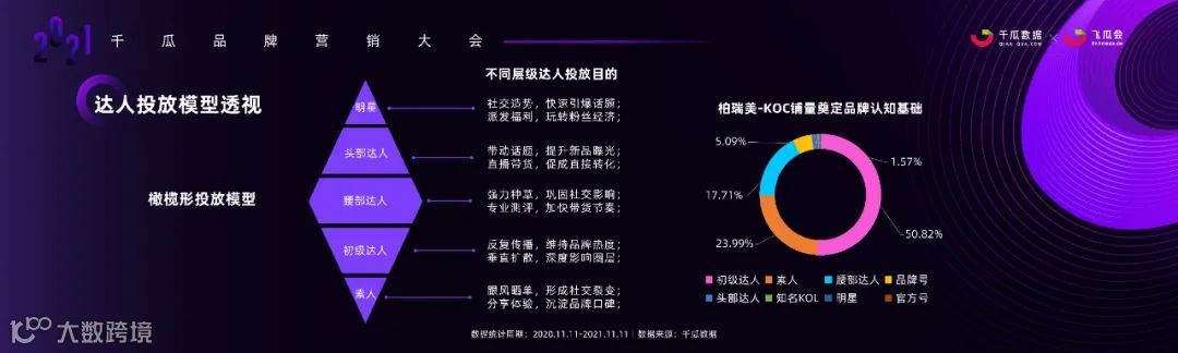 数据时代，小红书品牌投放增长的奥秘