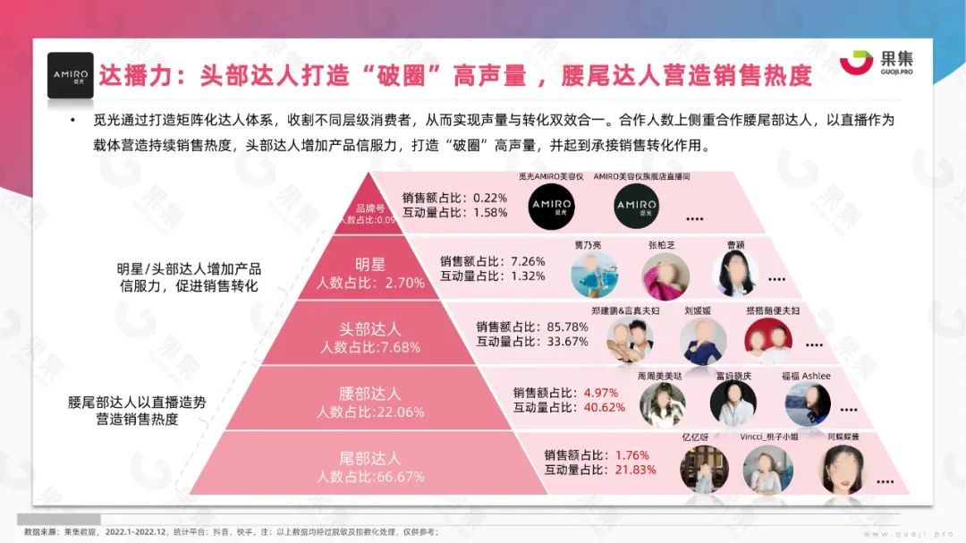 2023年美妆社媒营销趋势分析