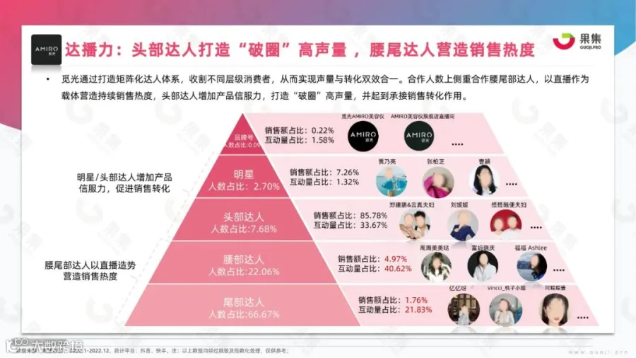 2023年美妆社媒营销趋势分析