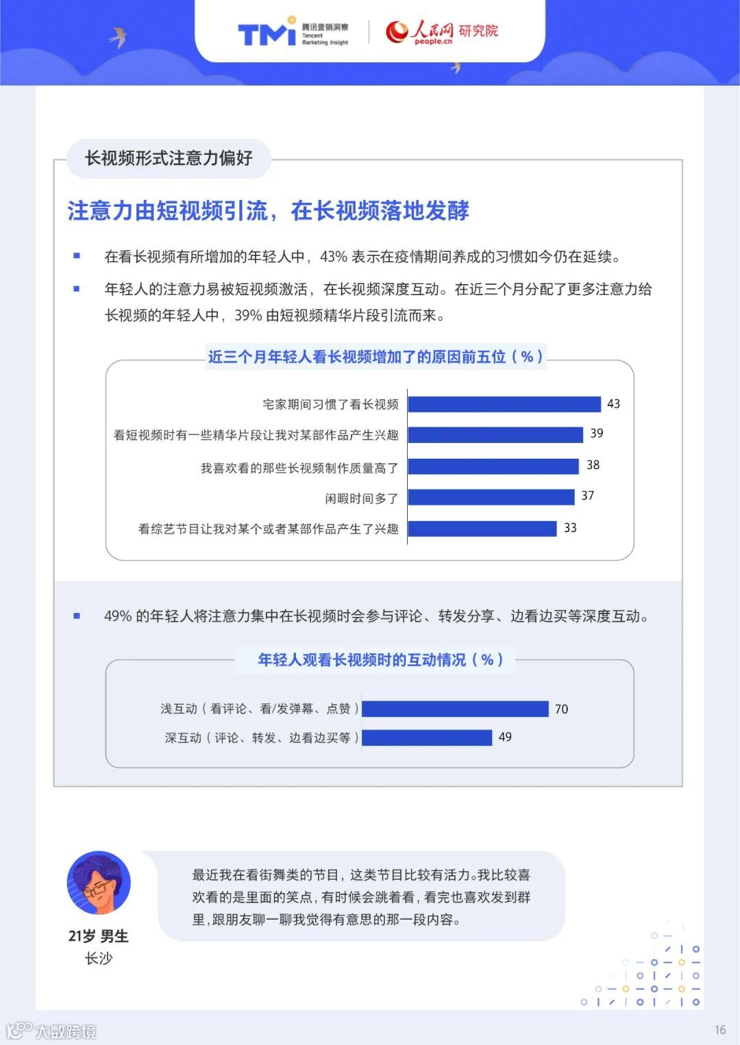 95后年轻人注意力洞察报告（附下载）