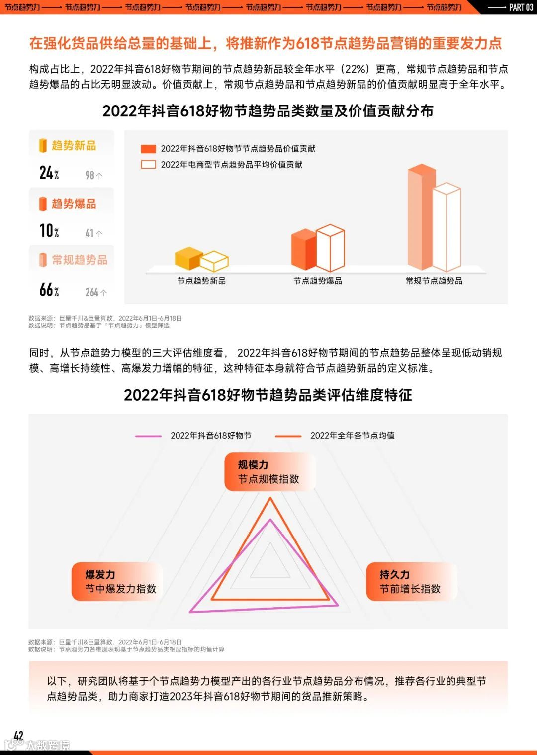 2023巨量引擎节点营销策略洞察报告