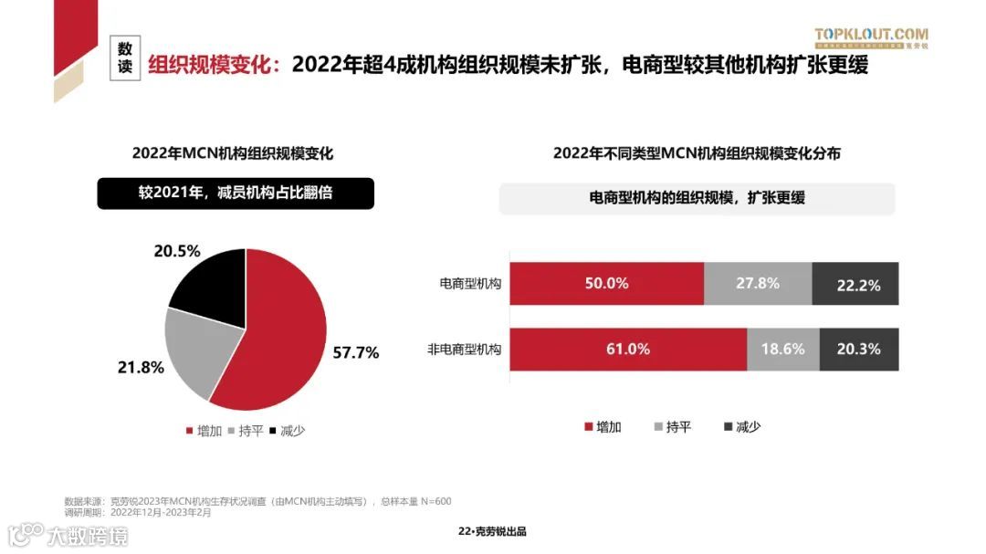 2023中国内容机构 (MCN)行业发展研究白皮书