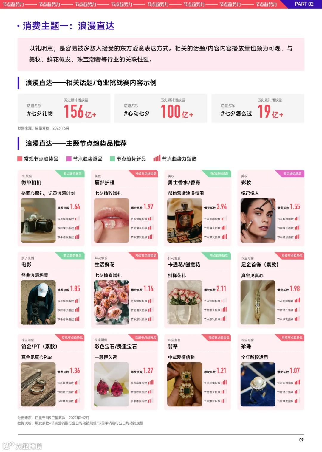 2023巨量千川七夕好物节经营策略前瞻