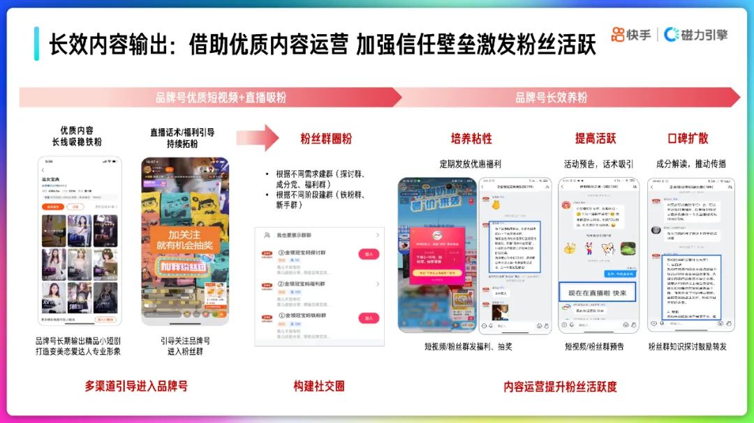 2022快手品牌号运营策略通案