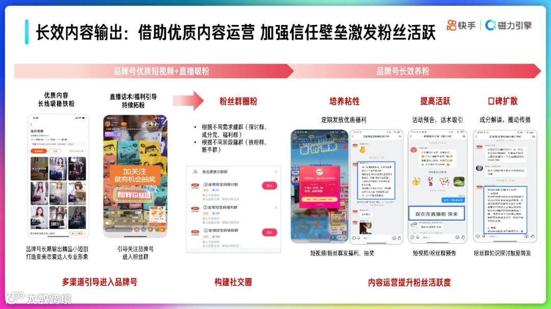 2022快手品牌号运营策略通案