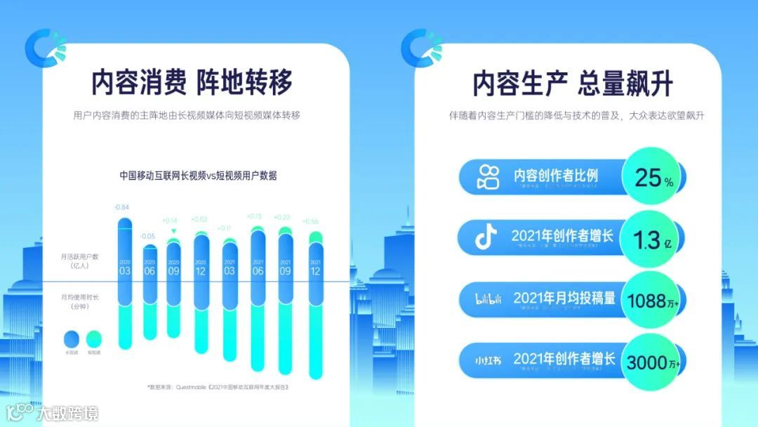 2022快手磁力引擎内容营销通案（附下载）