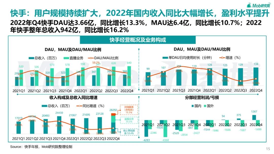 2023年短视频行业研究报告