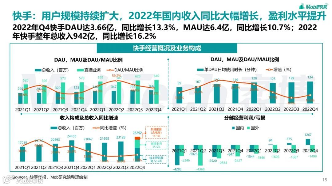 2023年短视频行业研究报告