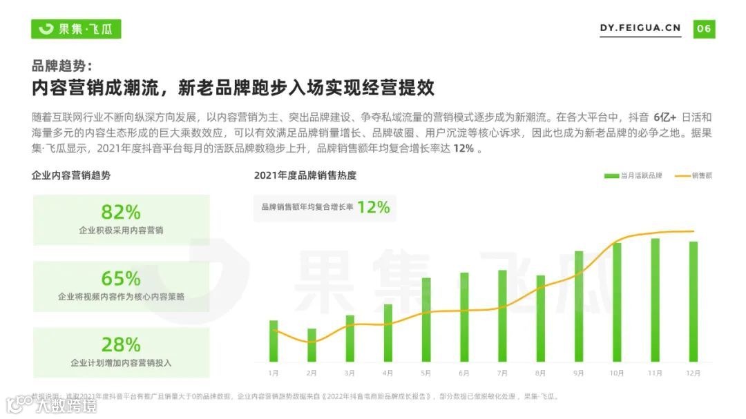 2022自营小店及品牌自播机会洞察