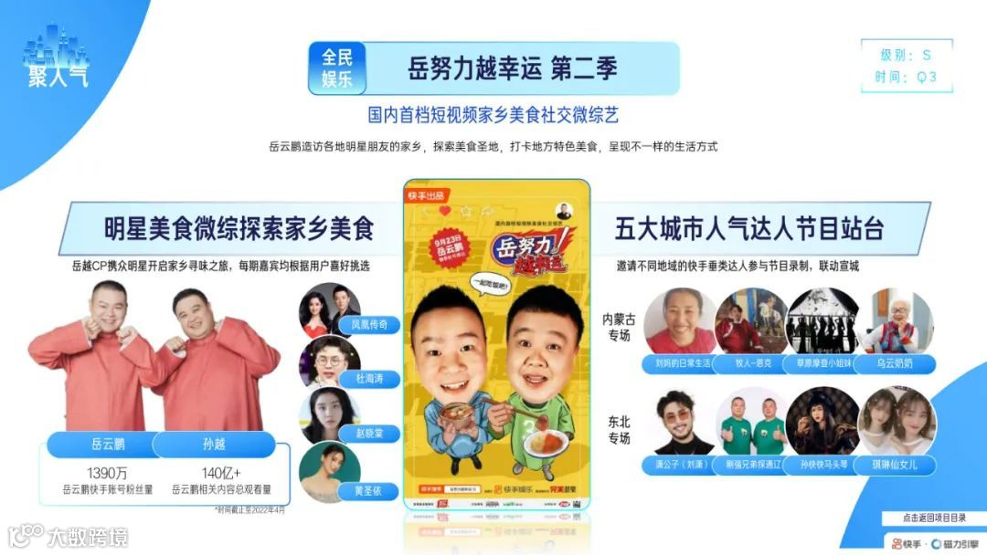 2022快手磁力引擎内容营销通案（附下载）