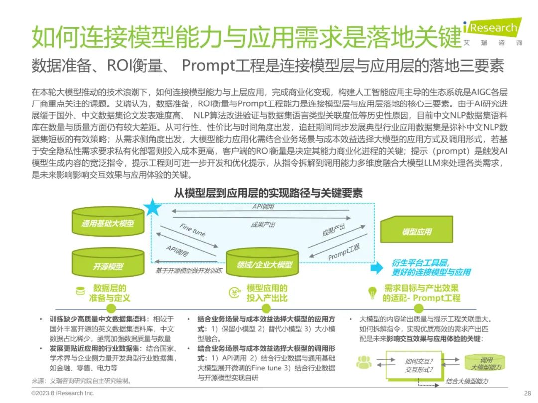 2023年中国AIGC产业全景报告