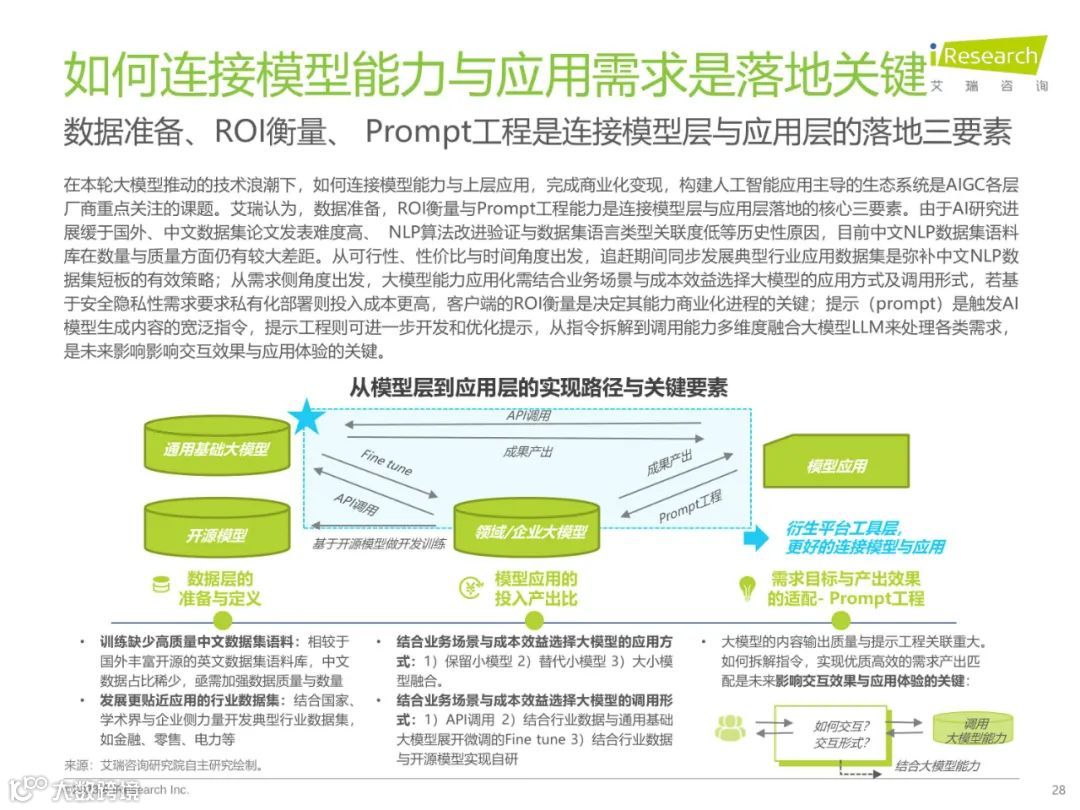 2023年中国AIGC产业全景报告
