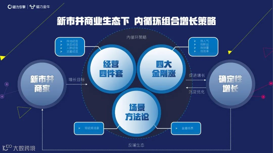 2022快手新市井商业内循环营销通案