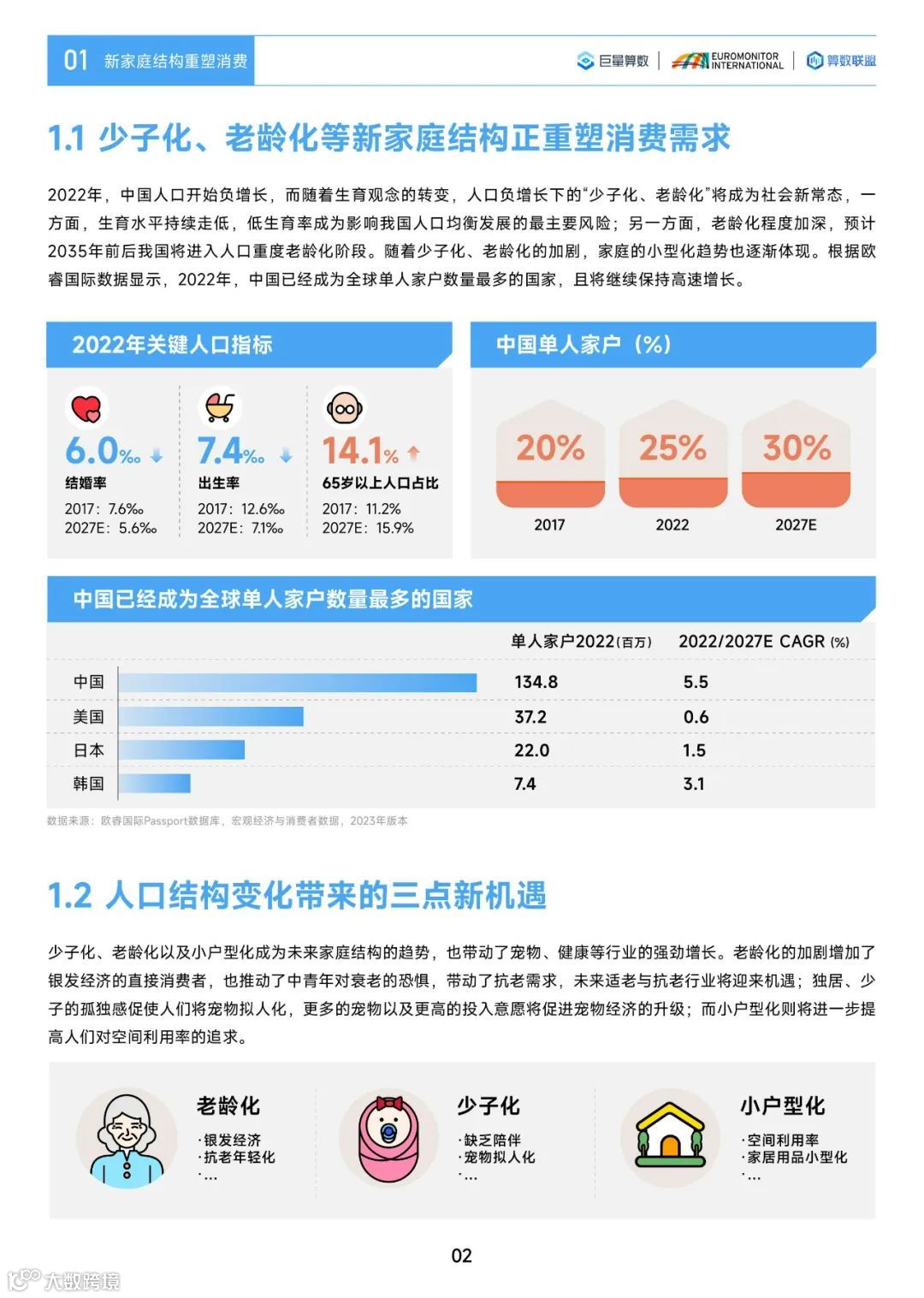 2023中国消费行业趋势前瞻与机遇展望