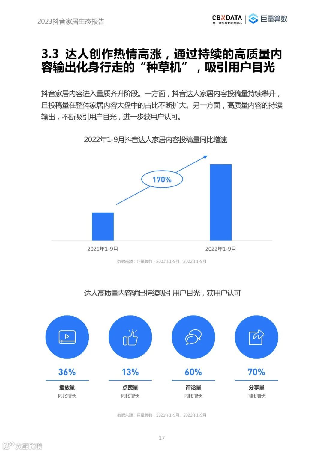 2023抖音家居生态报告