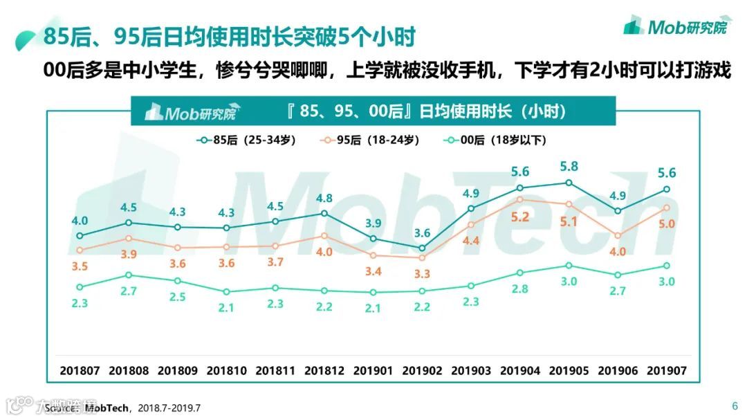 85、95、00后人群洞察白皮书