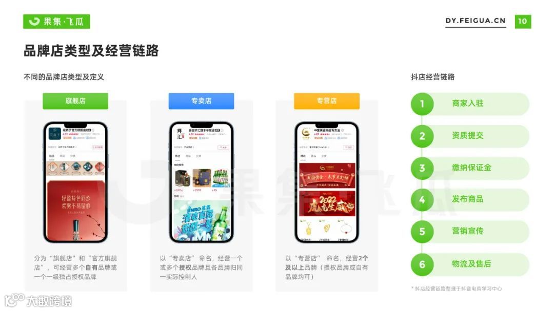 2022自营小店及品牌自播机会洞察