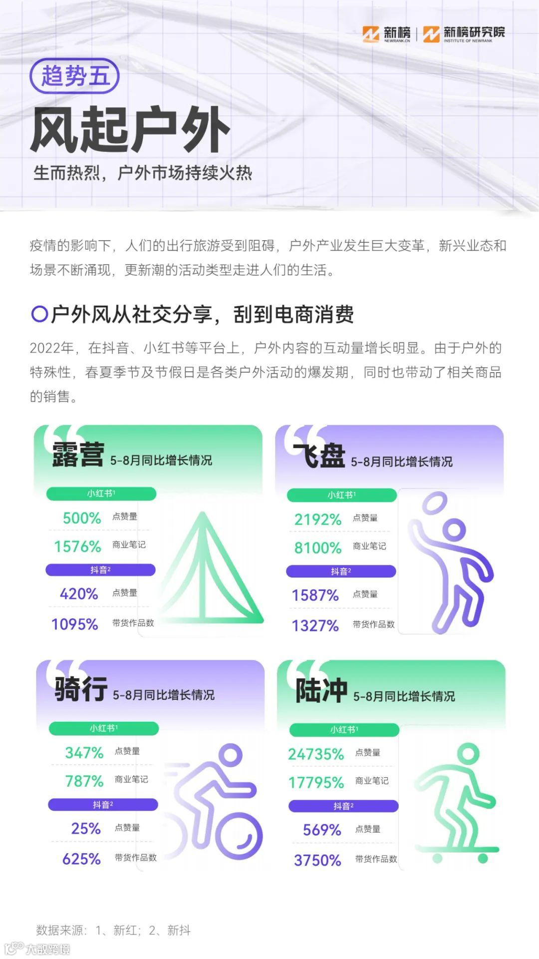 2023消费趋势报告