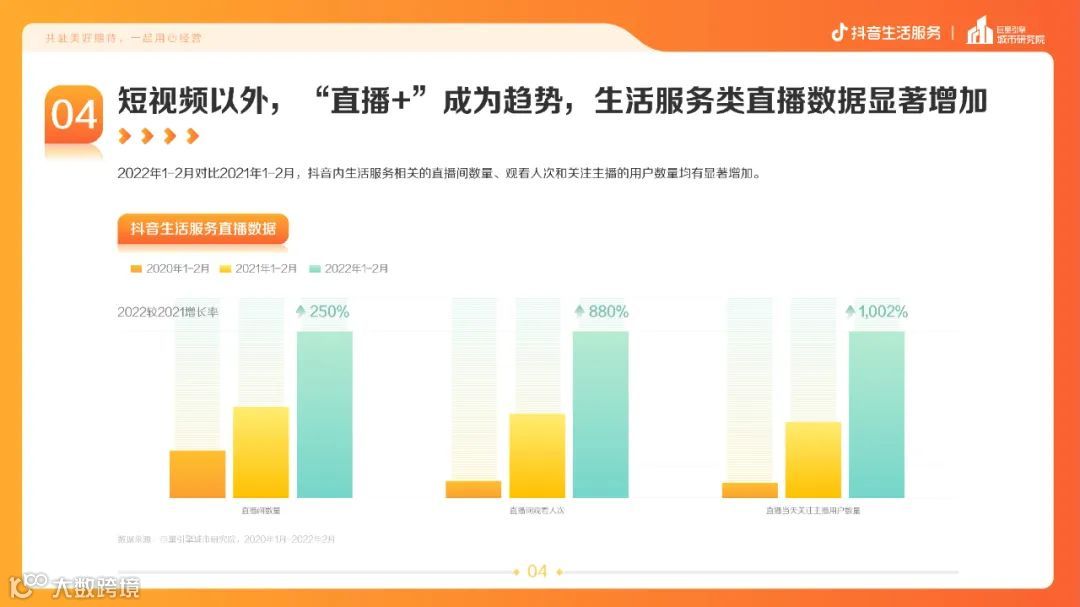 疫情常态化下的生活服务新趋势（附下载）
