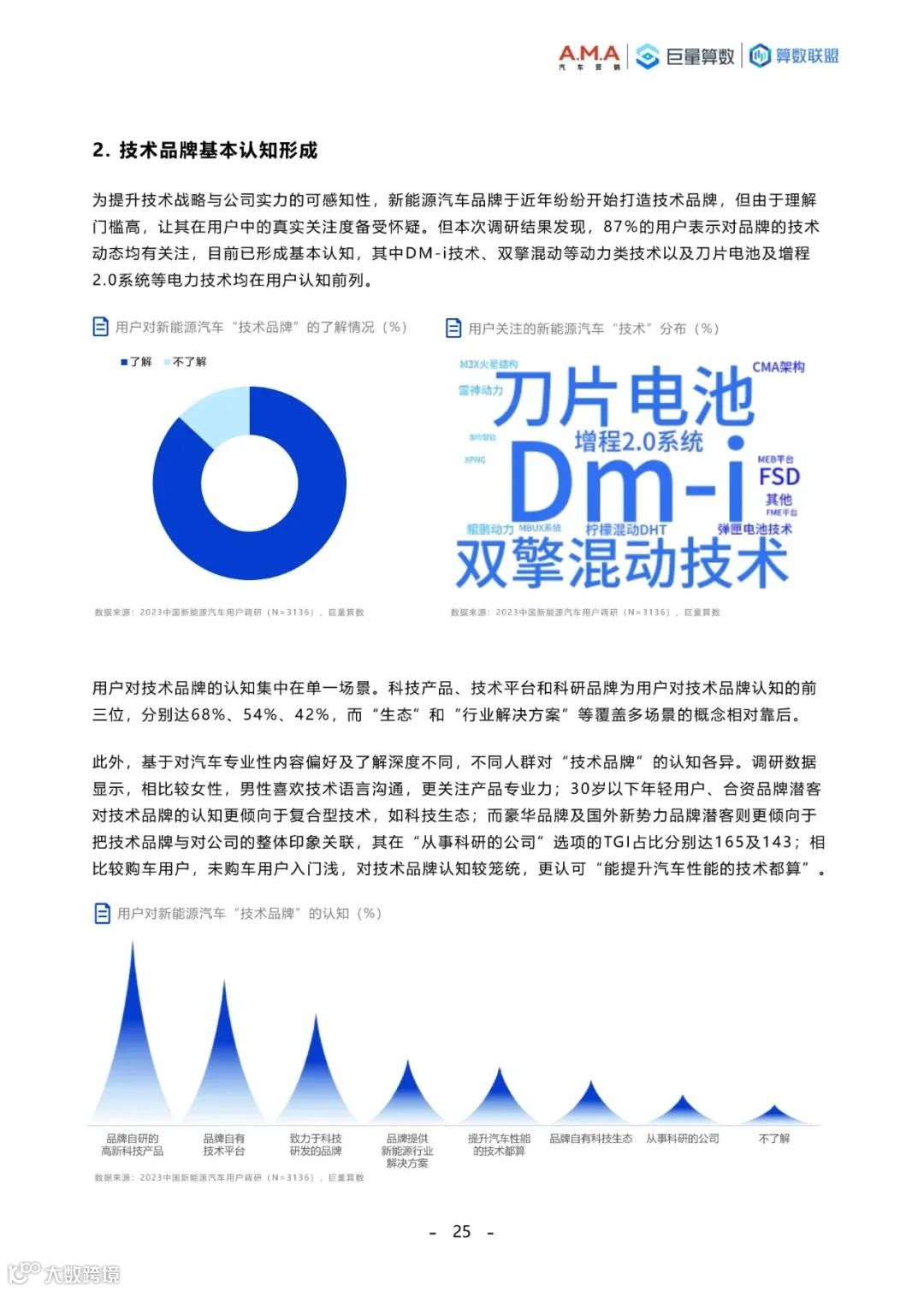 2023中国新能源汽车趋势洞察白皮书
