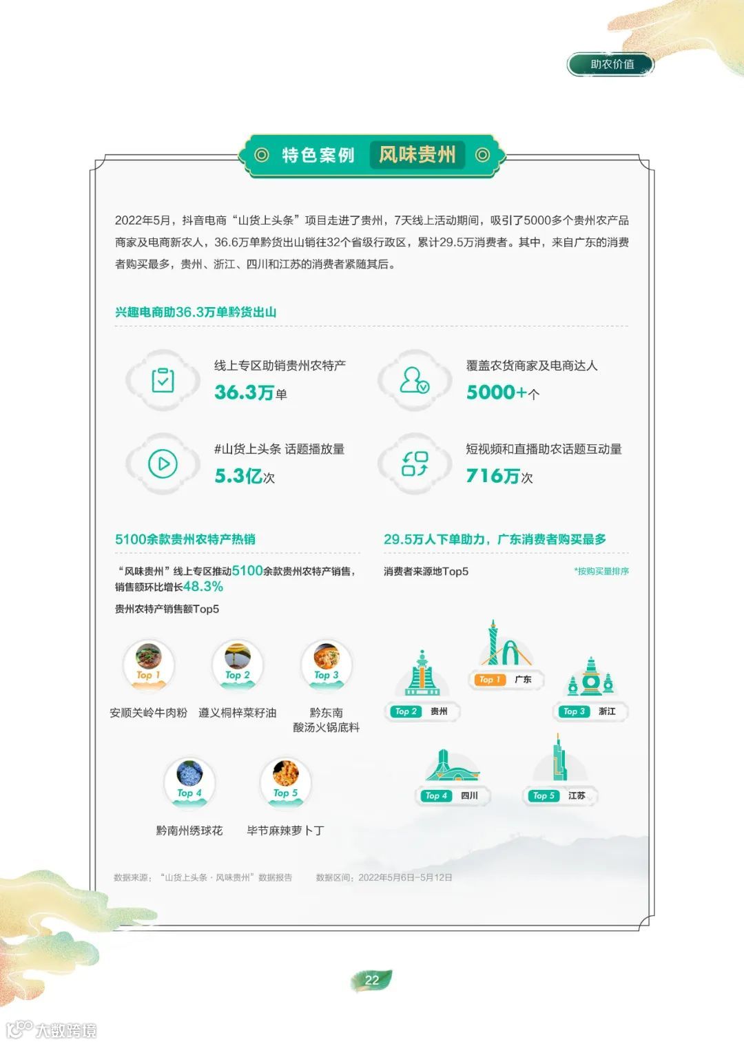 2022电商助农发展报告