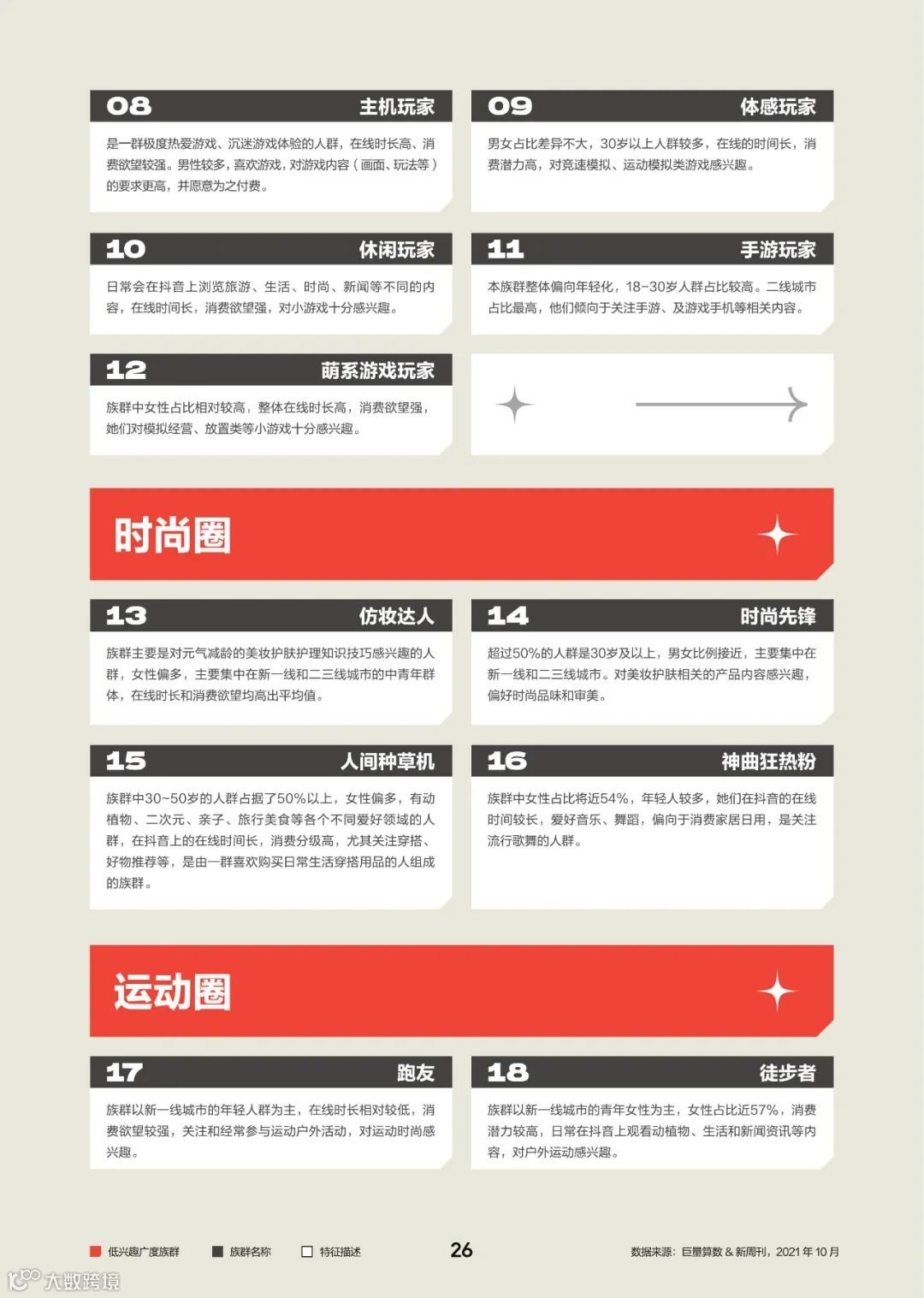 2022中国百大兴趣族群图鉴（附下载）