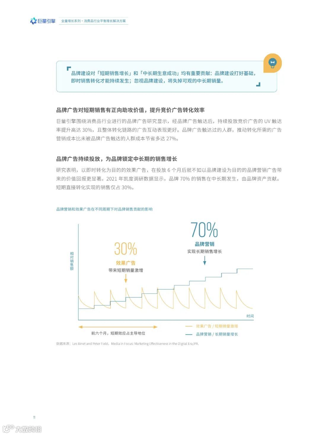 消费品行业平衡增长解决方案