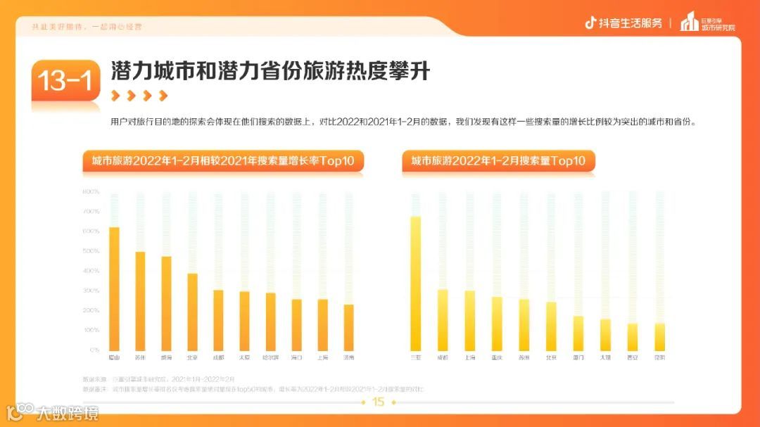 疫情常态化下的生活服务新趋势（附下载）