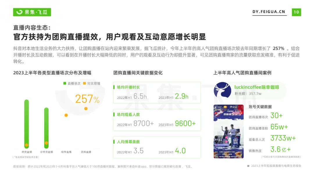 2023上半年短视频直播与电商生态报告
