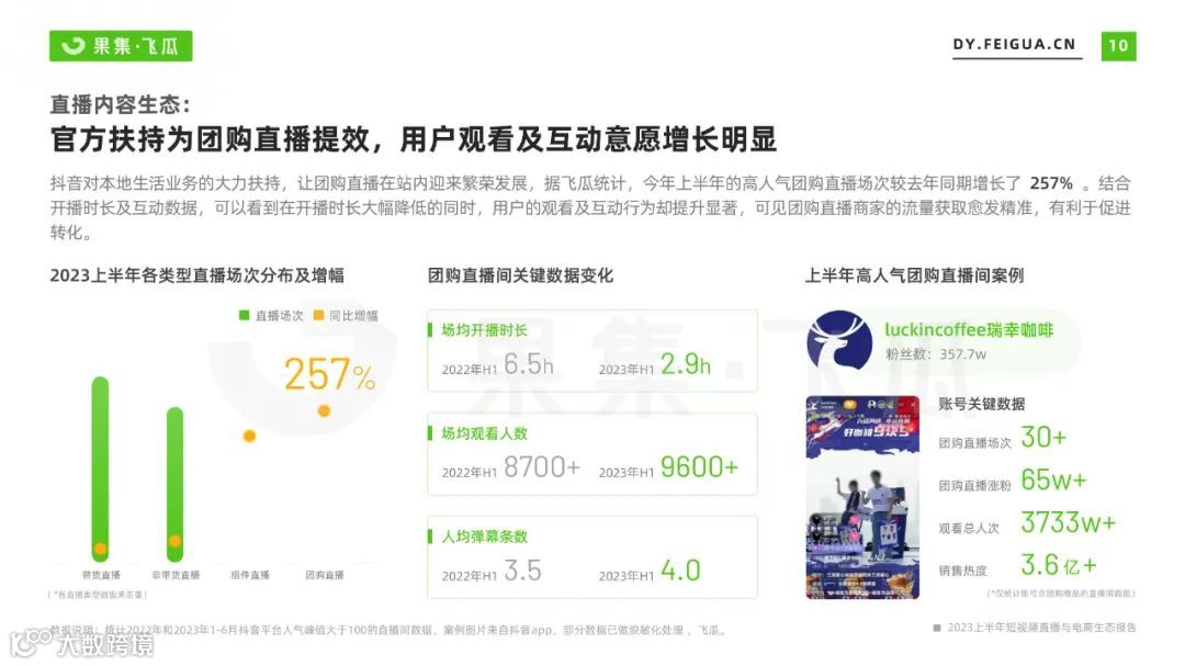 2023上半年短视频直播与电商生态报告