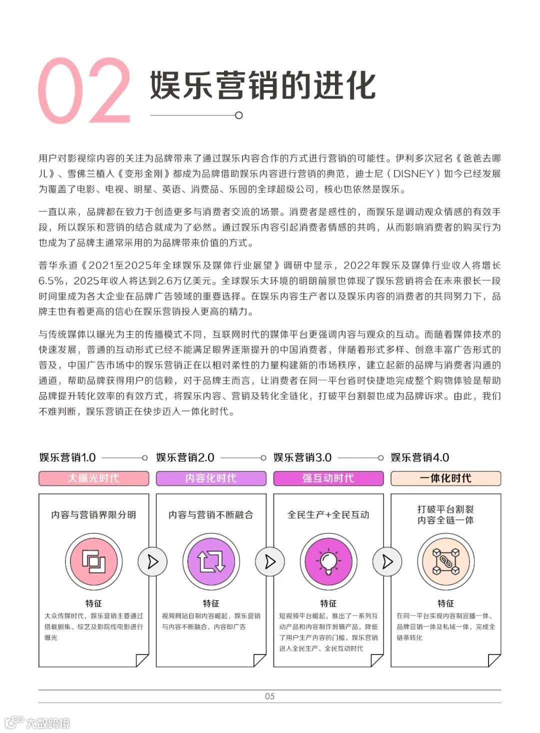 2022巨量引擎娱乐营销白皮书