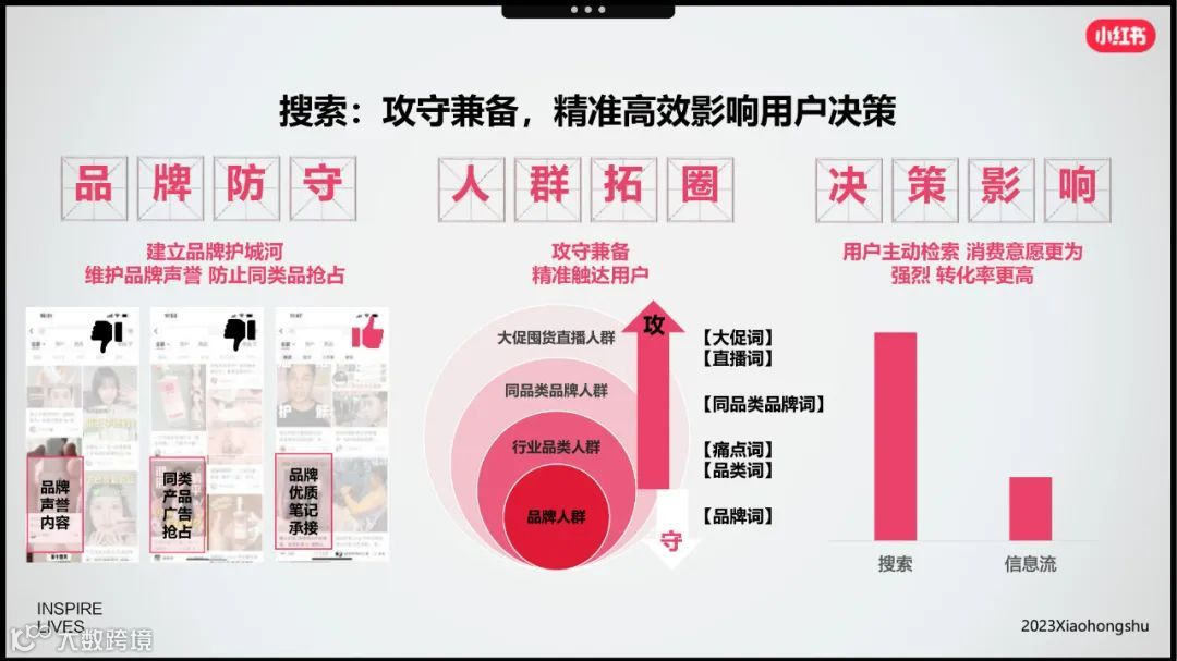 小红书美妆洗护行业618节点指南