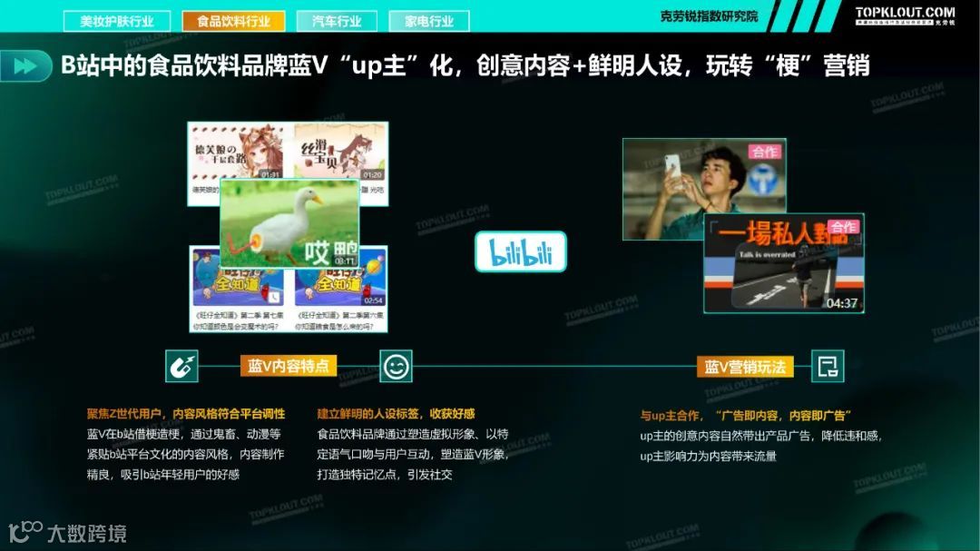 2021四大行业品牌蓝V社媒内容运营洞察（附下载）