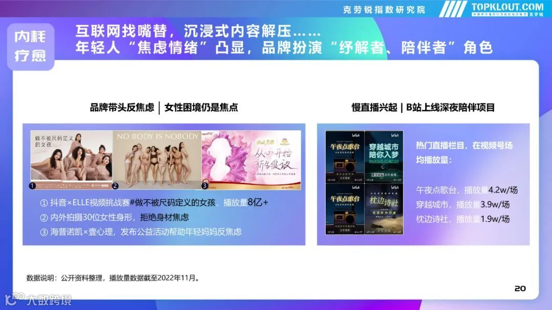 2022年社交平台内容营销盘点