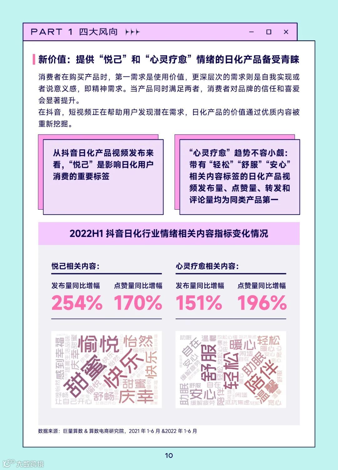 2022巨量引擎日化行业白皮书（附下载）