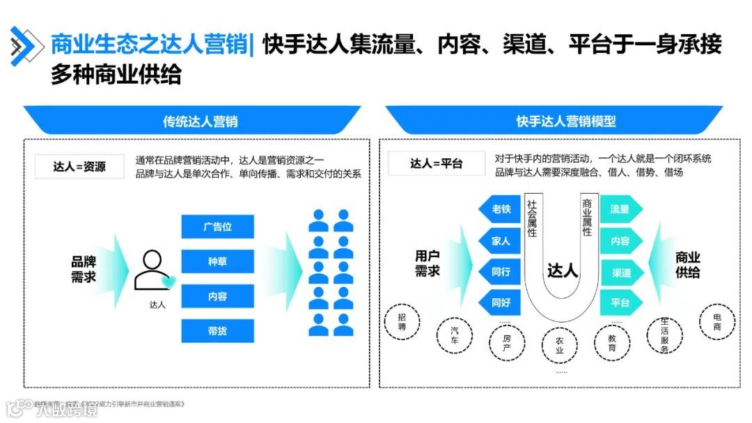 快手达人营销价值与营销策略研究报告