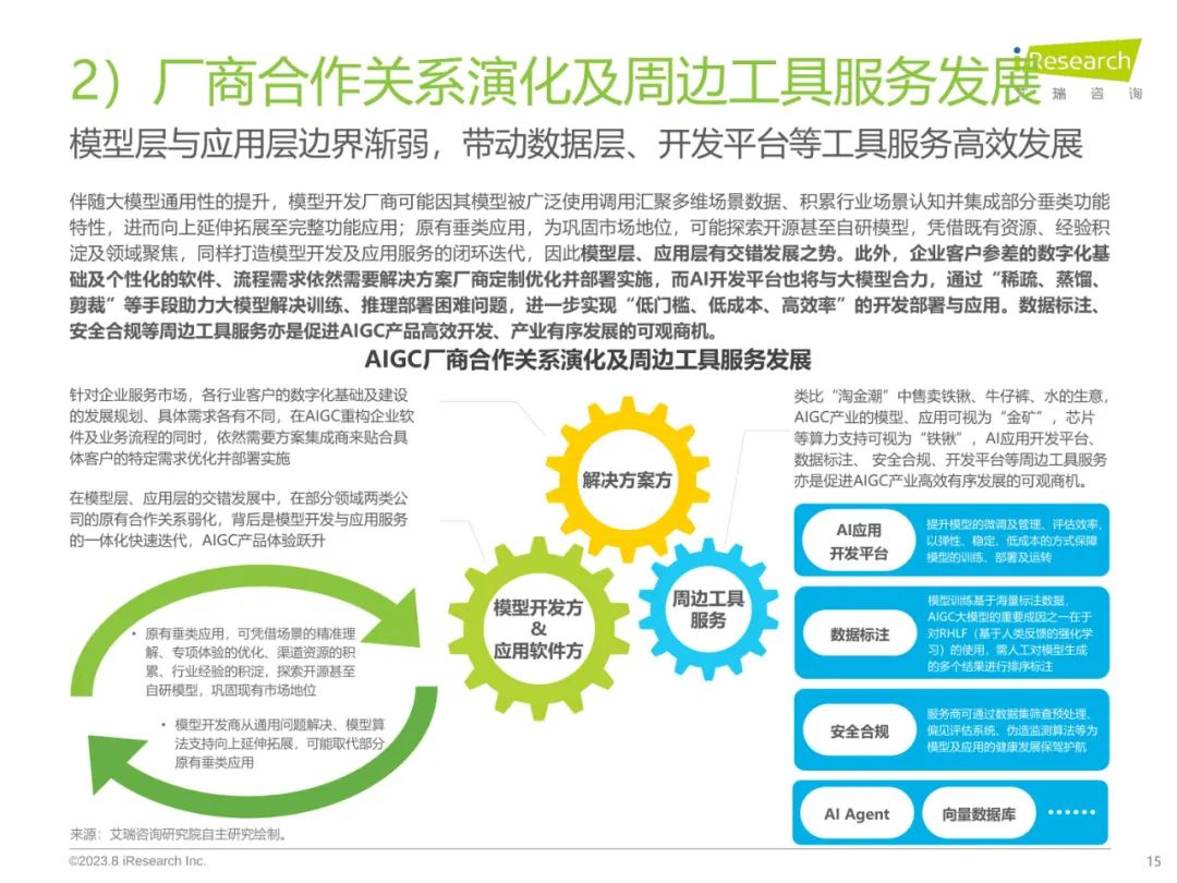 2023年中国AIGC产业全景报告