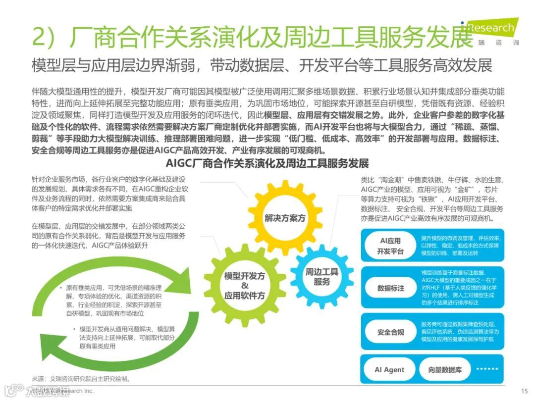 2023年中国AIGC产业全景报告