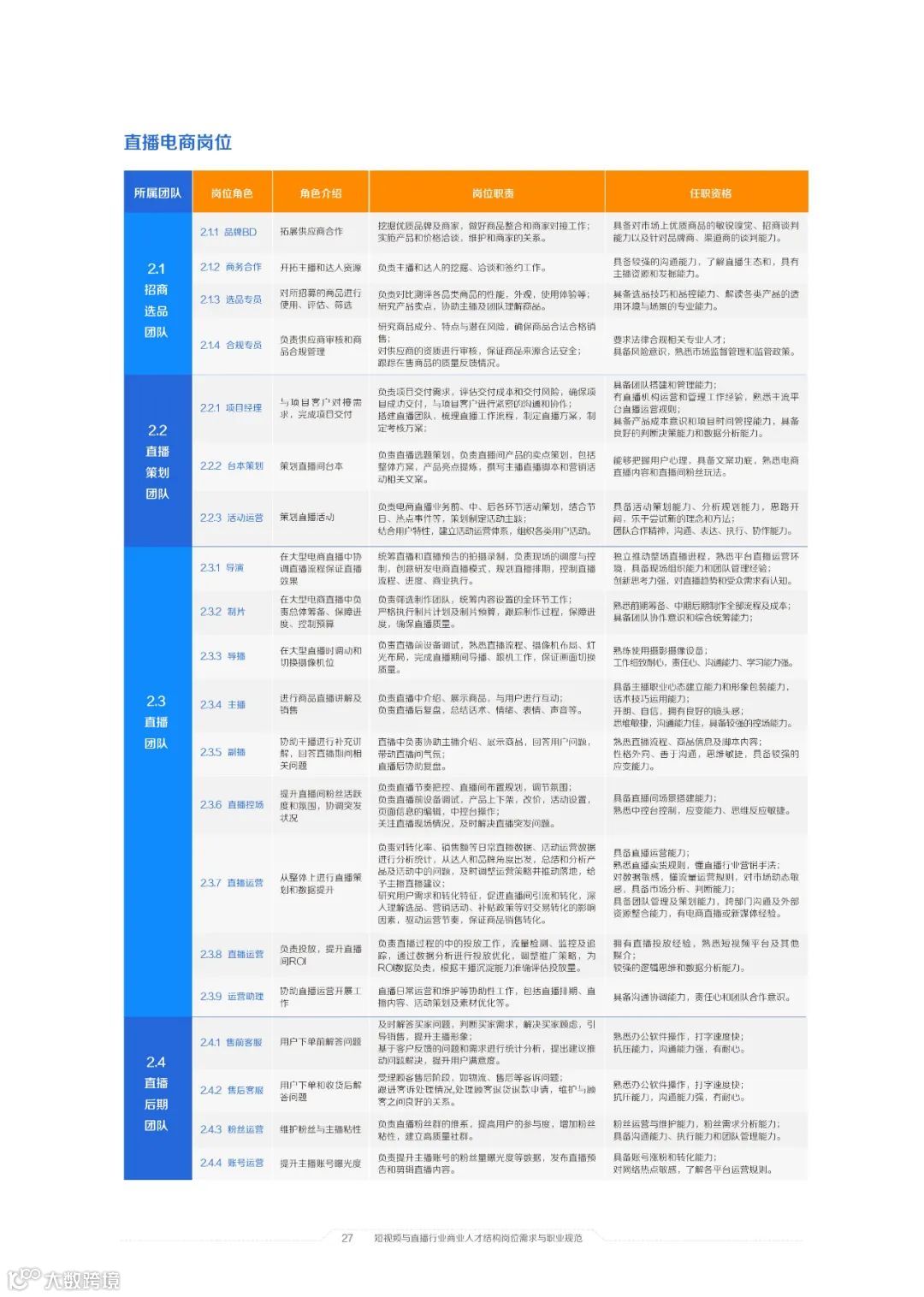 2021中国短视频和直播电商行业人才发展报告