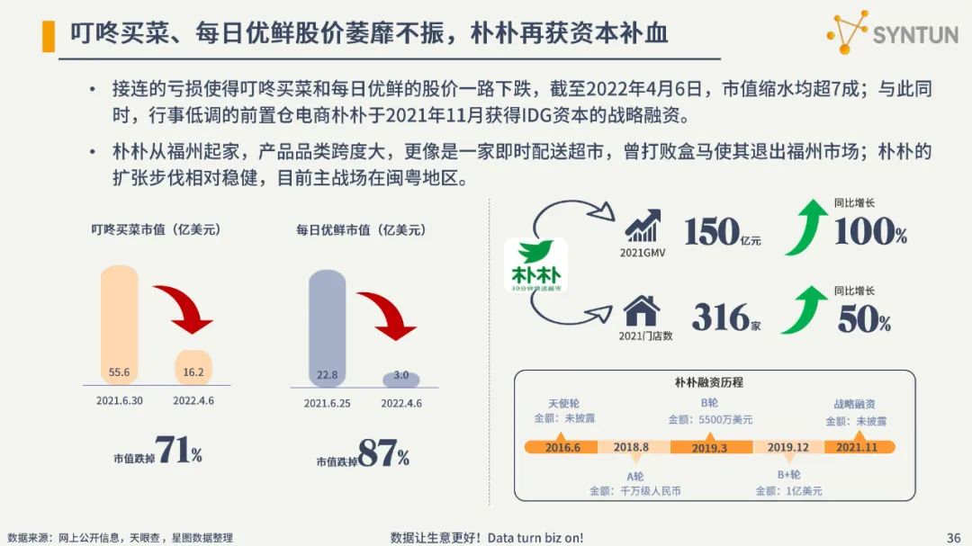 2022电商发展分析报告